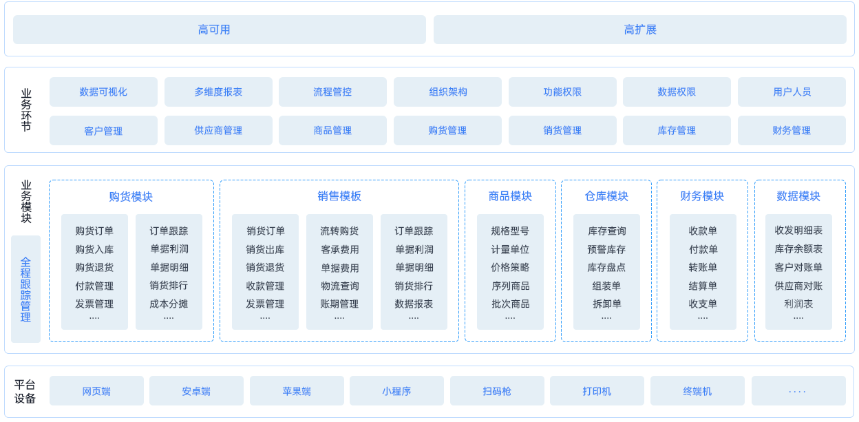 功能架构图